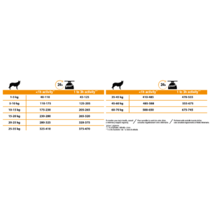 PURINA® PRO PLAN® Dog Medium  Adult с OPTIBALANCE за кучета в зряла възраст от средни породи, суха храна, Пиле, 14kg - Image 4